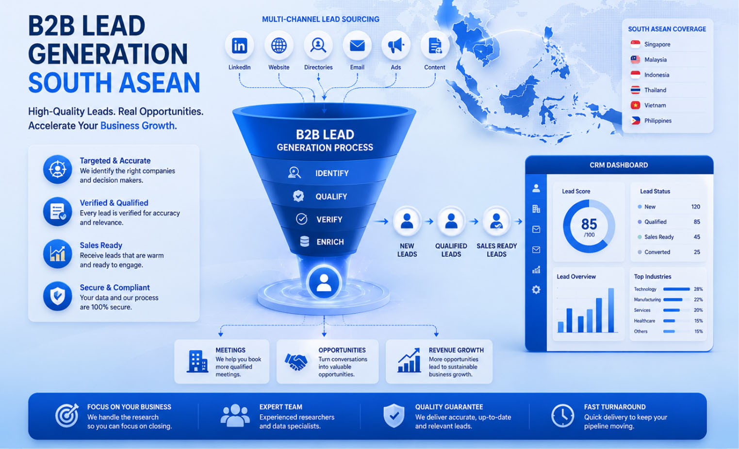 B2B Lead Generation & Database
