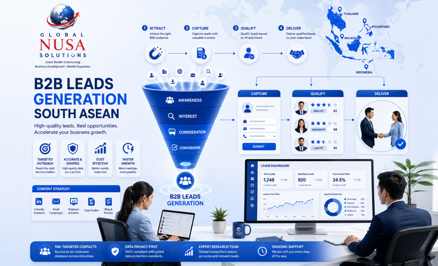 B2B Lead Generation & Database
