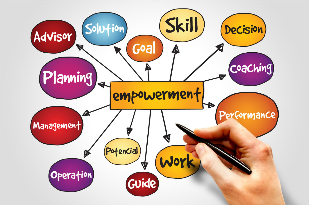 B2B Lead Generation & Database