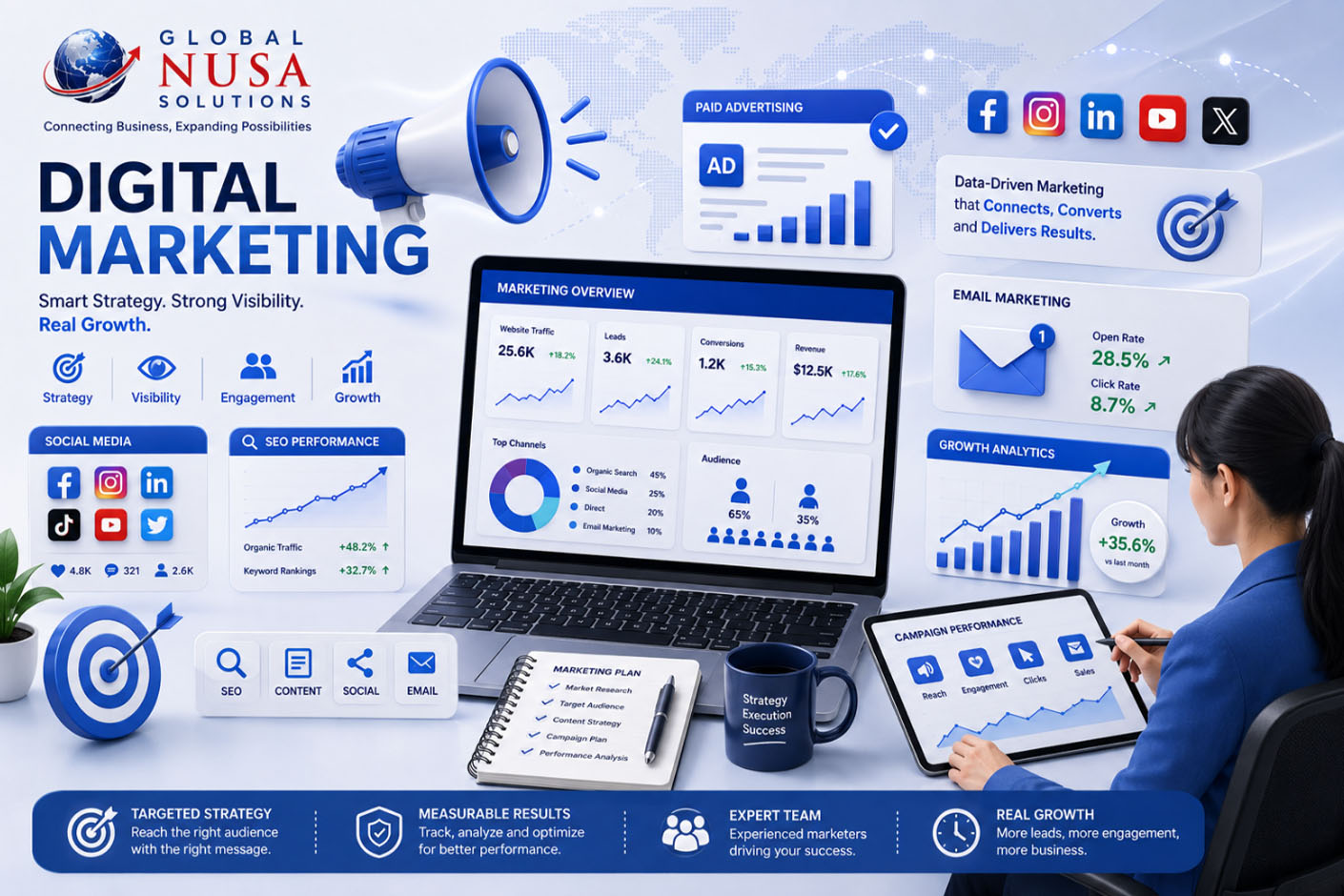 Digital Marketing Services