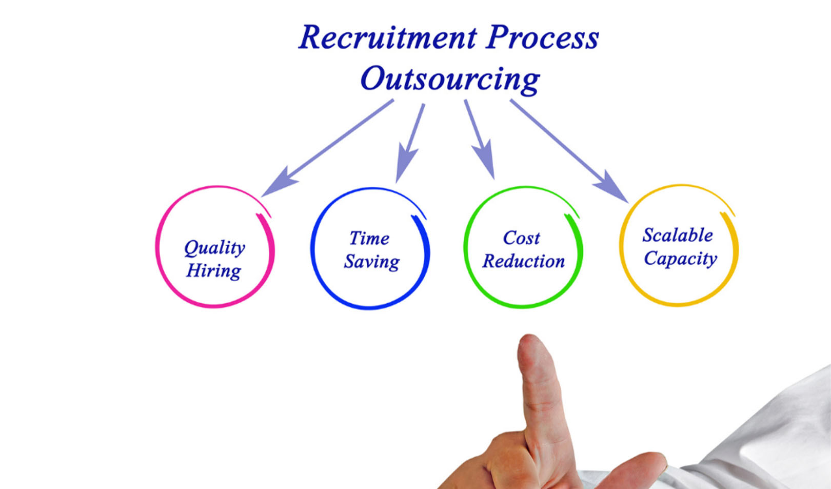 International Remote Outsourcing