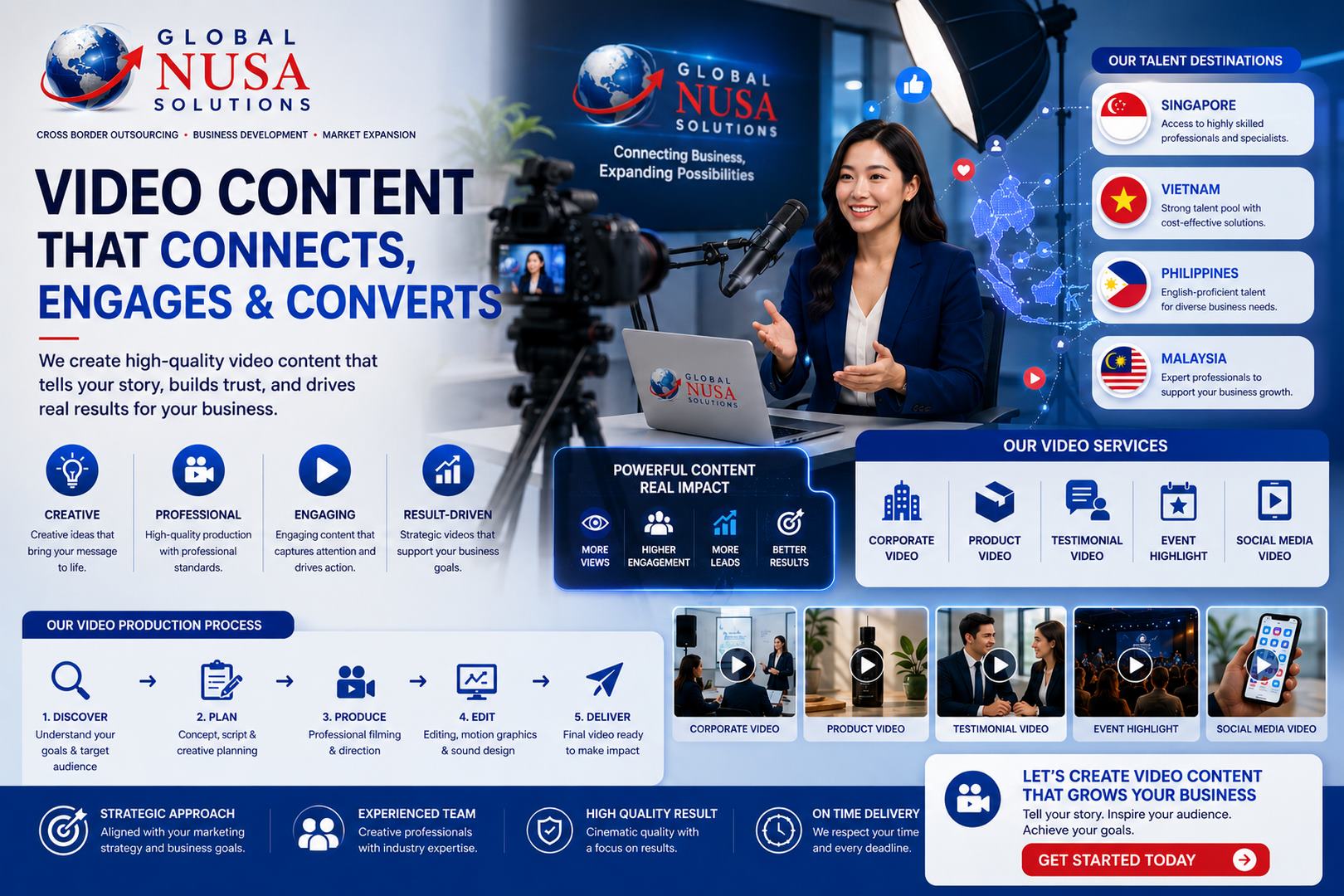 video editor services - 1